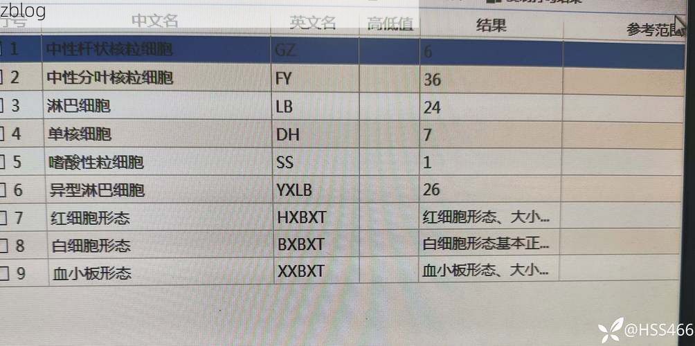 2022年3月29日颍泉区新增确诊病例情况