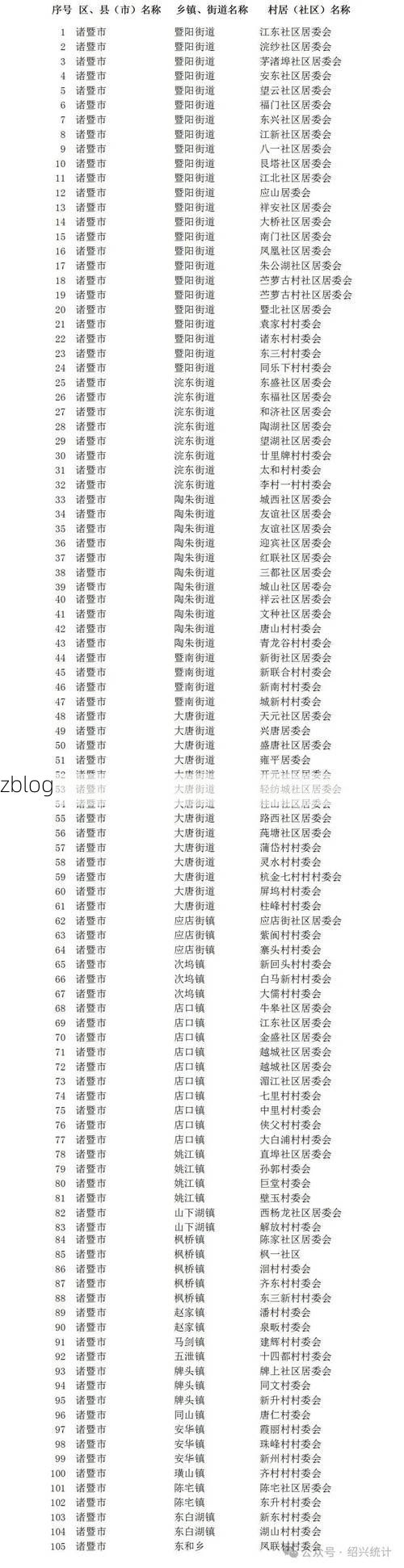 31省新增本土9例(31省新增本土12例)，诸暨疫情引关注