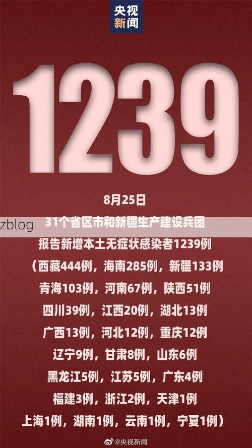 31省新增本土12例(31省新增本土8例)，宣恩疫情引关注_84200