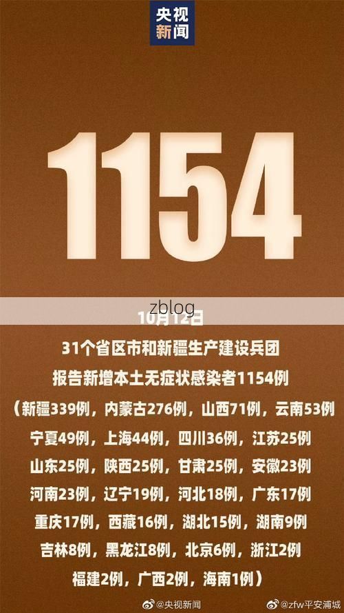 31省新增本土12例(31省新增本土0例)，盈江县突发聚集疫情！