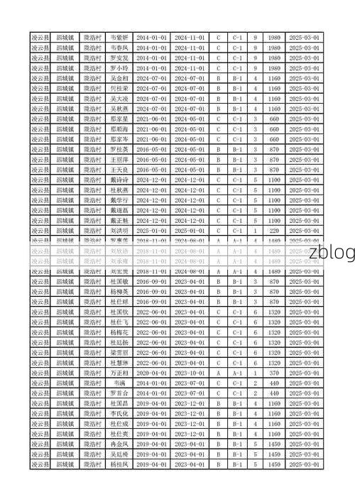 2022年3月15日凌云县新增确诊病例情况_46945