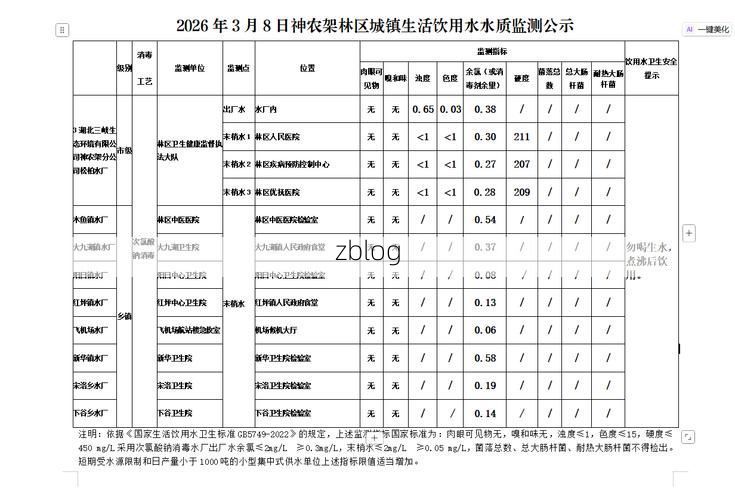 2022年8月10日神农架林区新增确诊病例情况_33107