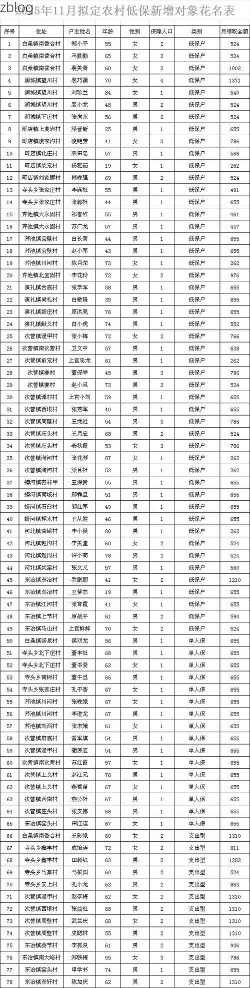 阳城县新增1例无症状感染者  阳城县疫情防控最新通报_67078
