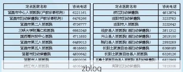 【31省新增本土12例，宜昌市辖区疫情最新消息】