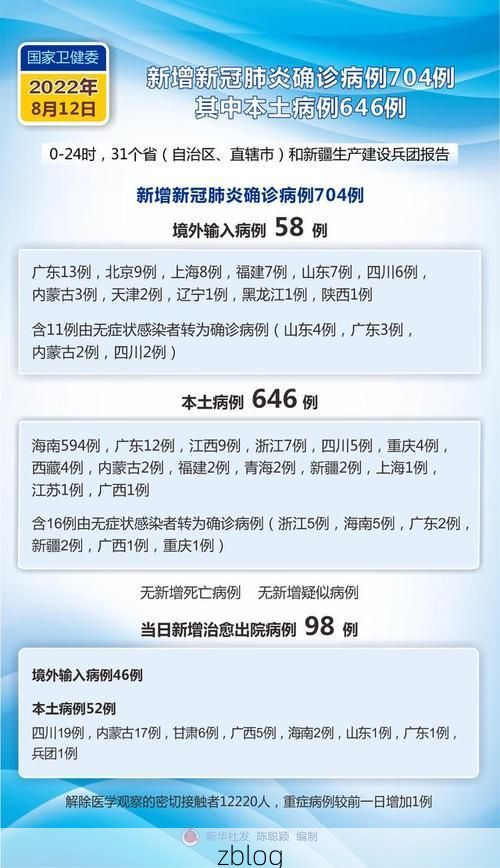 2022年8月6日舟山新增确诊病例情况