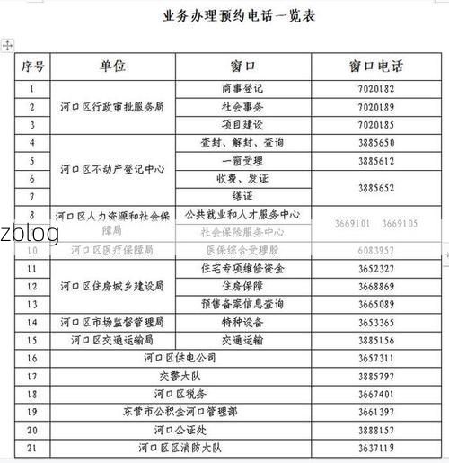 2022年3月15日河口区新增确诊病例情况_53533