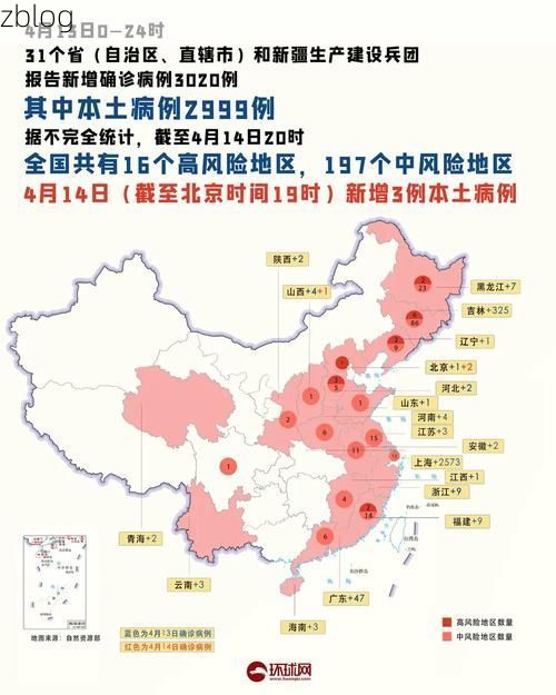31省新增本土12例(31省新增确诊38例)，黄骅疫情引关注