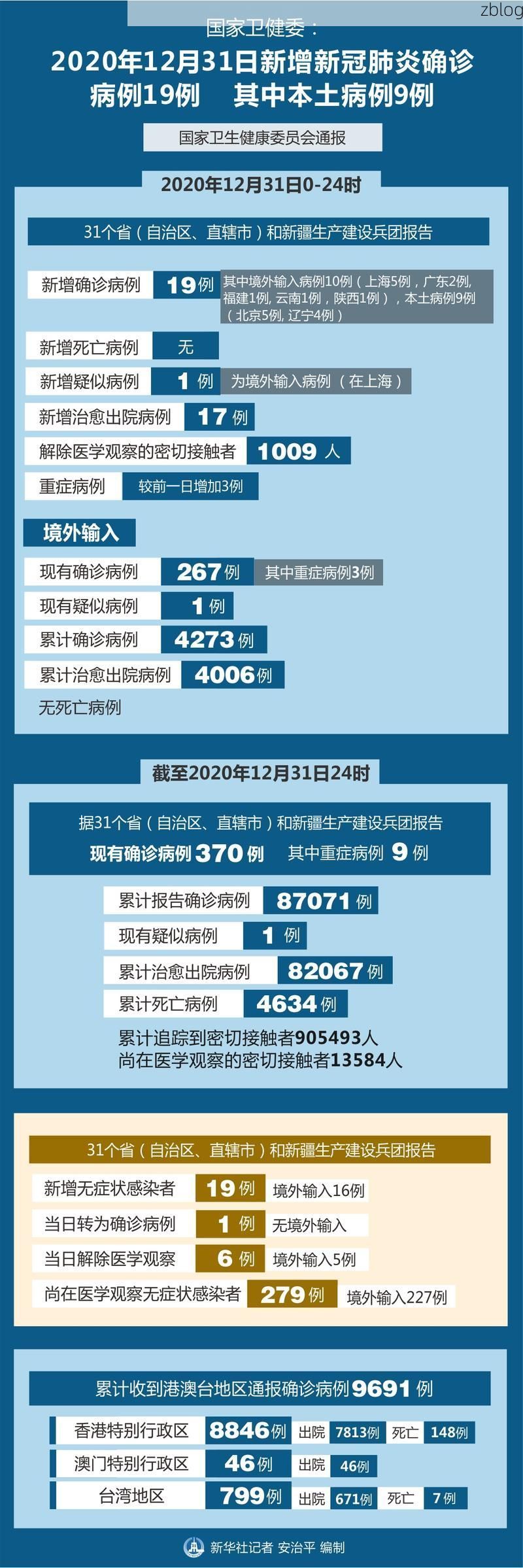 31省新增本土12例(31省新增本土确诊+无症状共28例)_41437