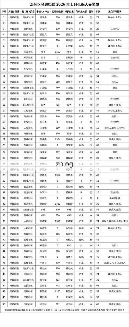 31省新增本土12例(31省新增本土9例)，平潭县突发聚集疫情！