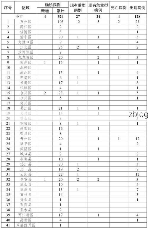 【本地确诊+2，南岸区通报新增病例情况】