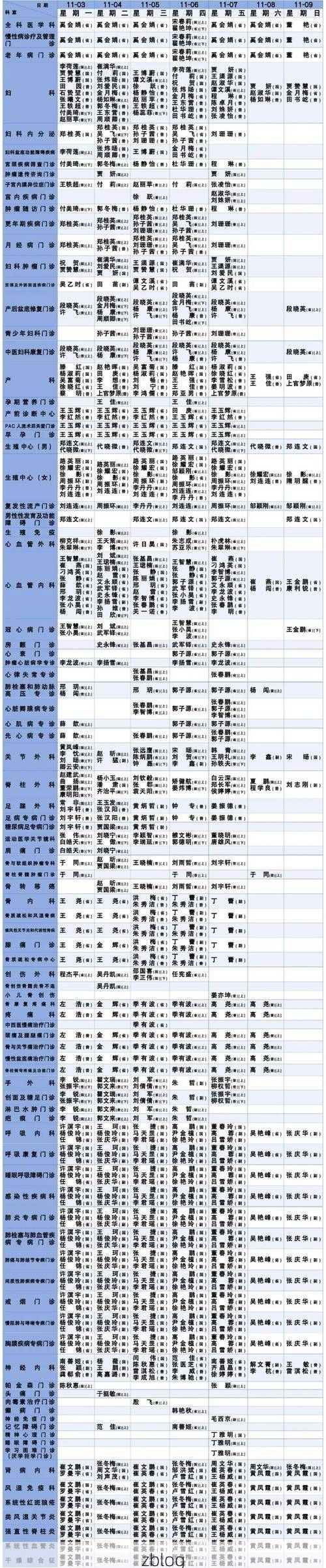2022年11月5日中原区新增确诊病例情况