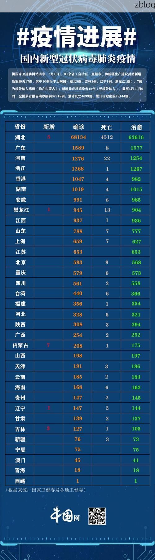 31省新增本土12例(31省新增本土8例)，宜良县疫情引关注