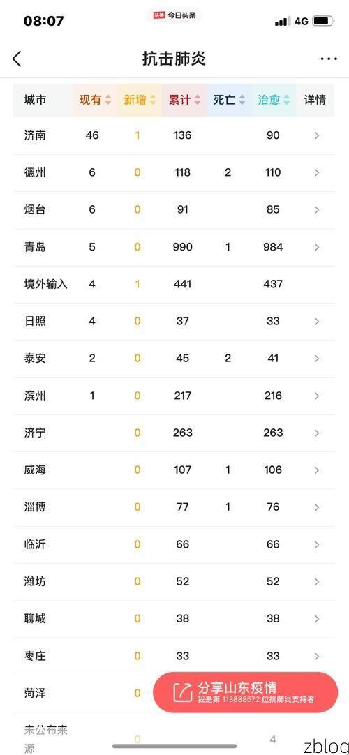 黎平新增1例无症状感染者  黎平县疫情防控最新通报_44565