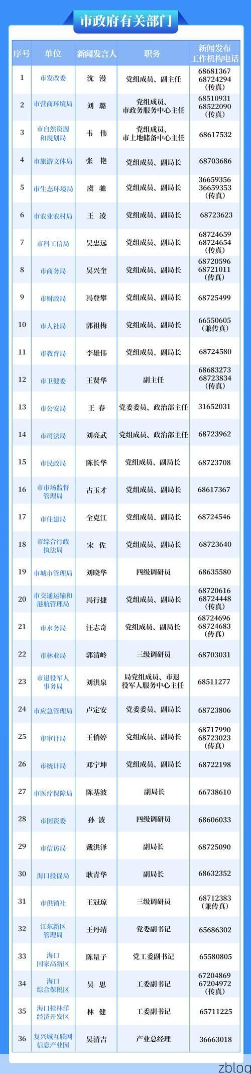 31省区市新增13例本土确诊，海口疫情最新消息