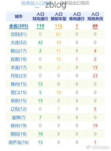 31省区市新增12例本土确诊，通辽疫情最新消息_61936