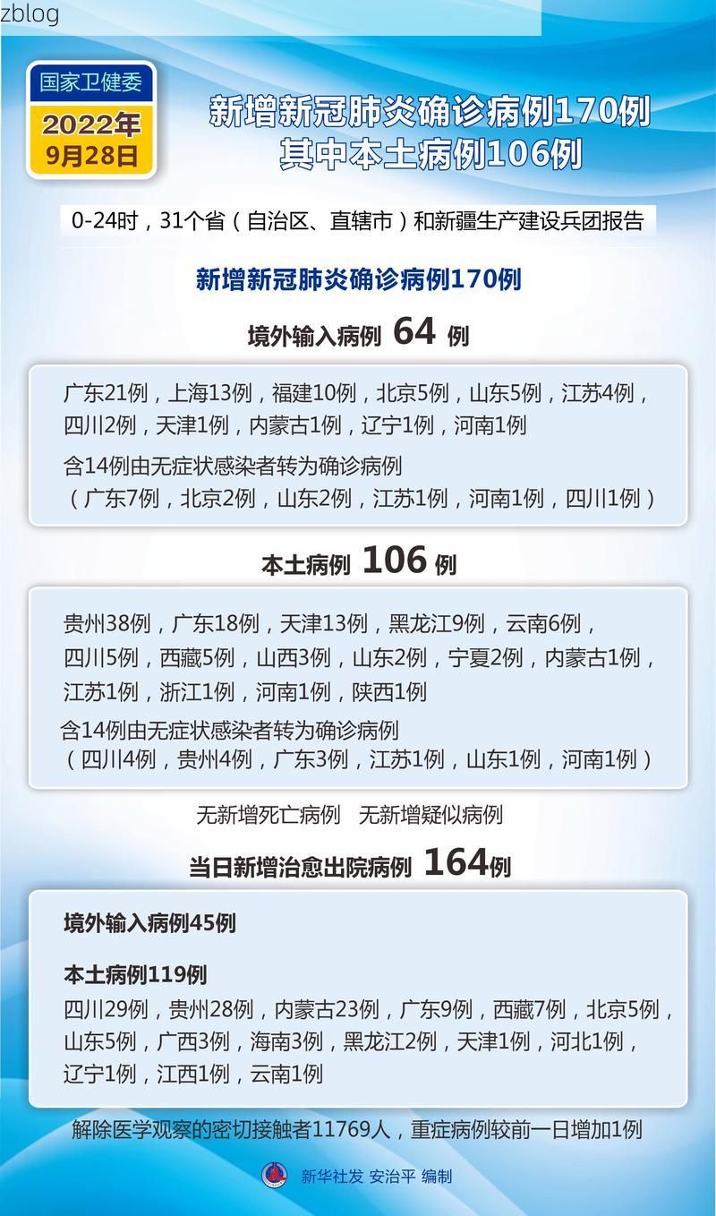 2022年9月20日西秀区新增确诊病例情况