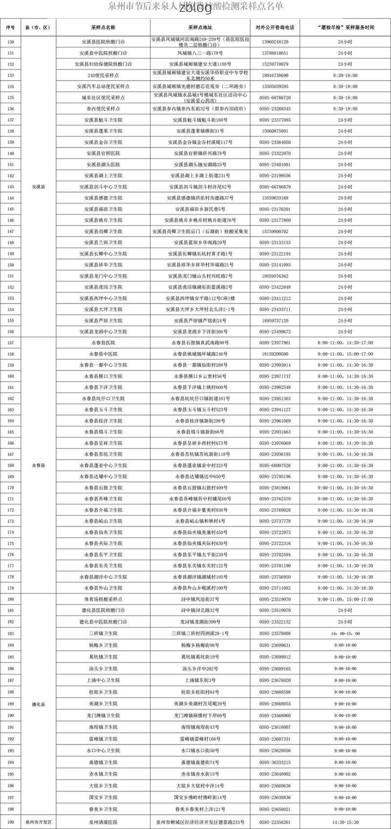 本地确诊+7，泉州通报新增病例情况