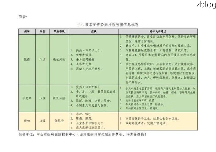 中山新增1例无症状感染者  中山市疫情防控最新通报_35197