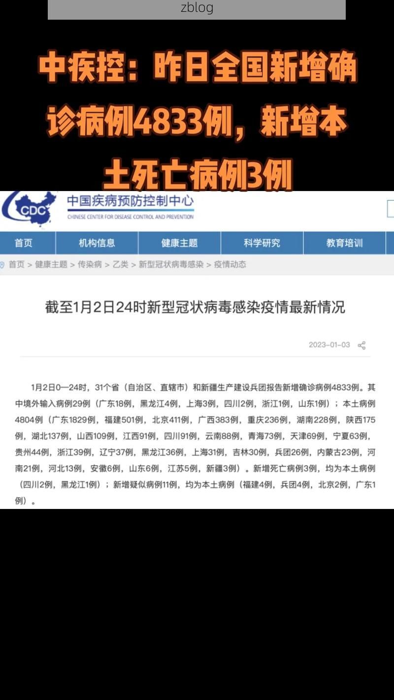 31省新增本土12例(31省新增确诊38例)，安次区疫情引关注！