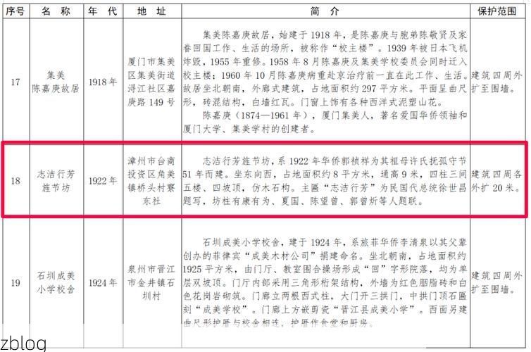 31省区市新增12例本土确诊, 漳州疫情最新消息_33033