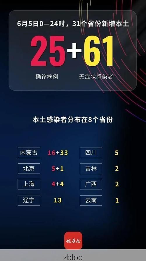 31省新增本土12例(31省新增本土0例)，辽中县疫情引关注