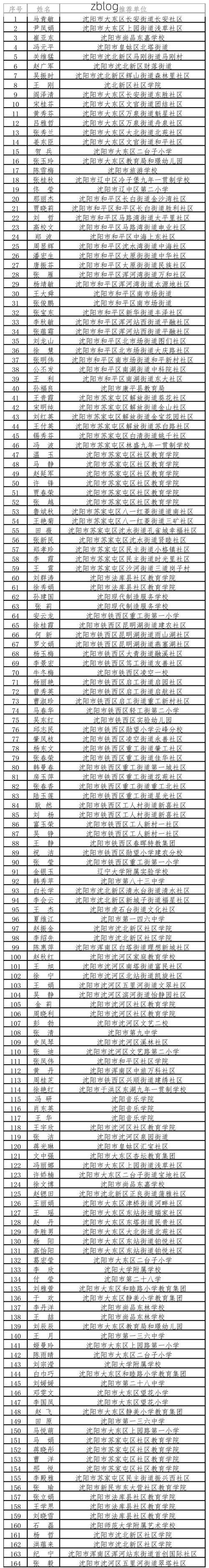 31省新增本土12例(31省新增本土8例)，凌海疫情引关注！