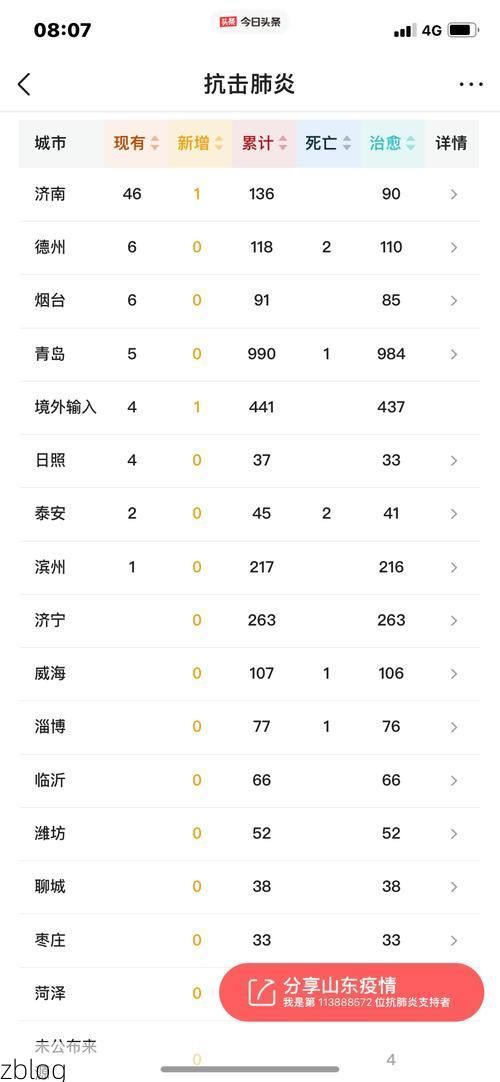 雅江新增1例无症状感染者  雅江疫情防控最新通报