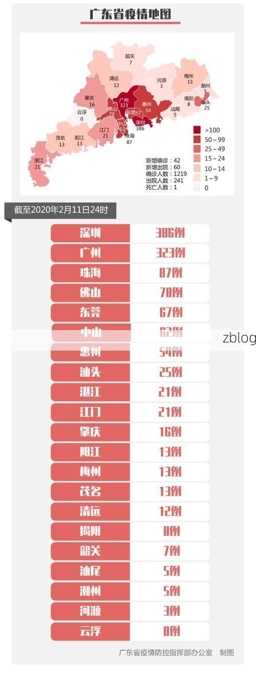 31省区市新增42例本土确诊，新余疫情最新消息_34776