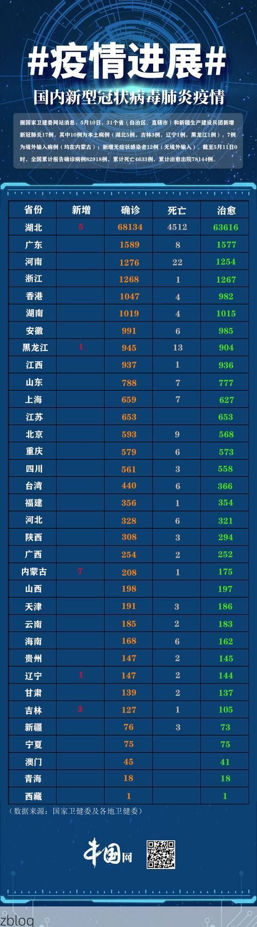 31省新增本土12例(31省新增本土确诊13例)_48434