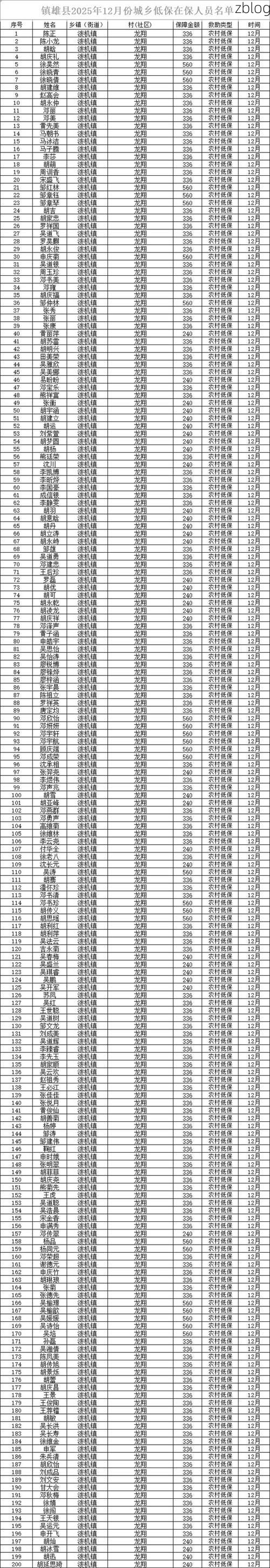 31省新增本土12例(31省新增本土确诊12例)，镇雄县疫情引关注_50209