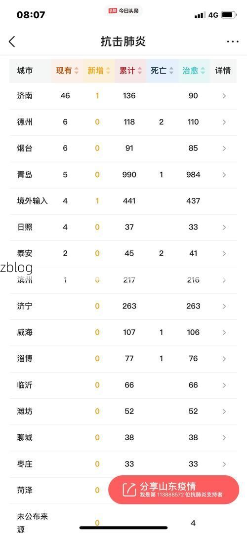 花溪区新增1例无症状感染者  花溪区疫情防控最新通报_69874