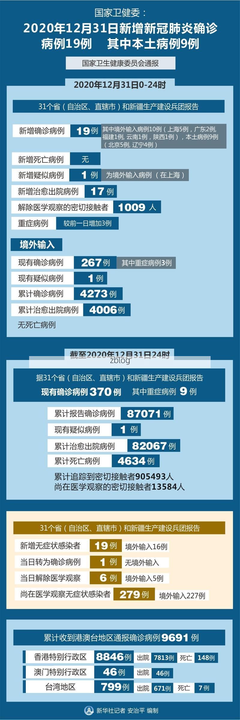 31省新增本土12例(31省新增本土8例)，宁乡疫情引关注