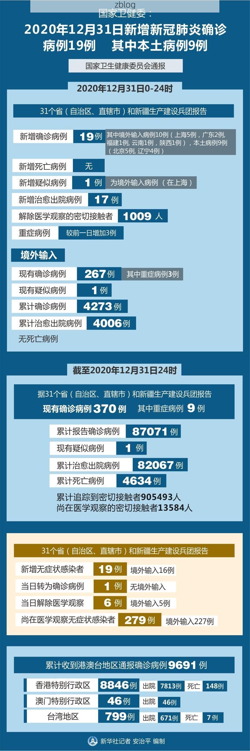 31省新增本土12例(31省新增本土8例)，桃江疫情引关注