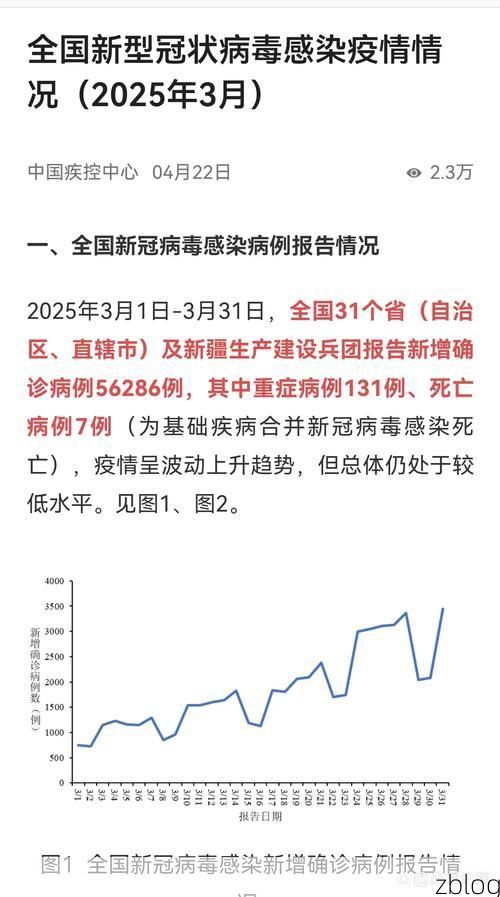 2022年7月19日临洮新增确诊病例情况