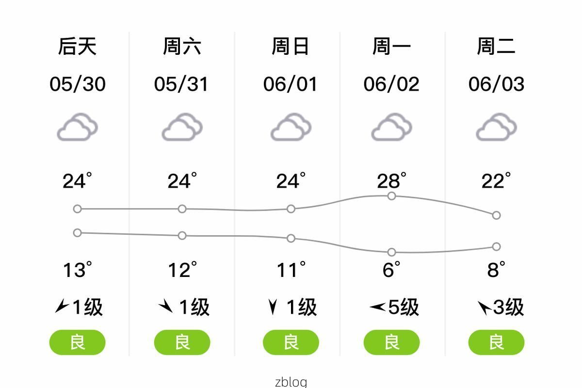 2022年3月15日岚县新增确诊病例情况_46904