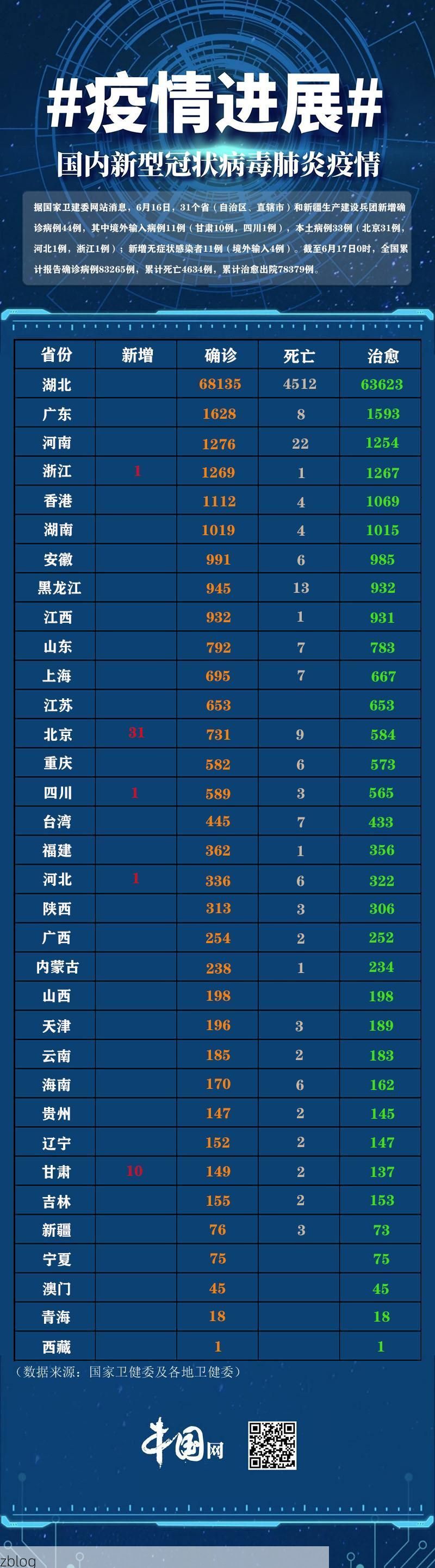 31省区市新增11例本土确诊, 铜鼓县疫情最新消息