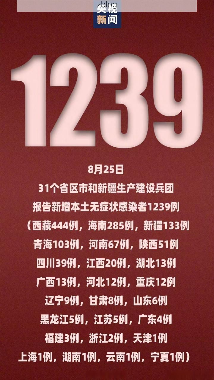 31省新增本土12例(31省新增本土确诊15例)_48619