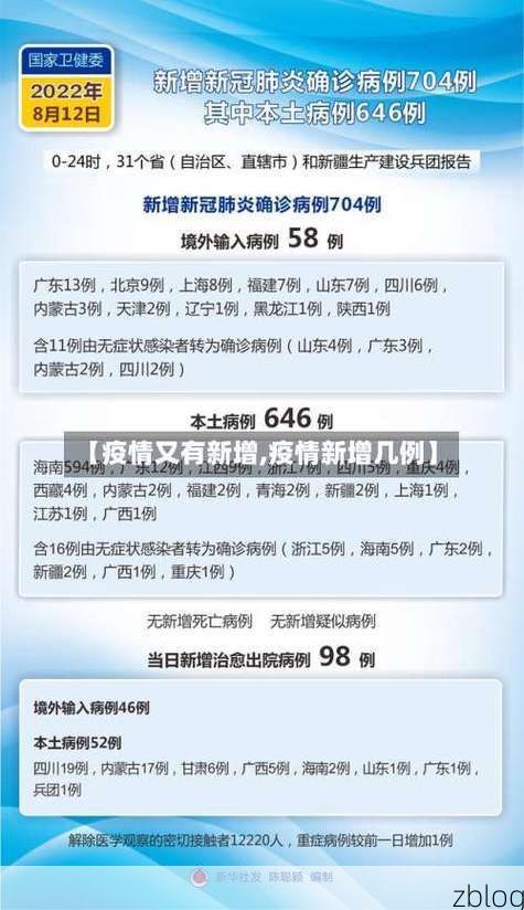 31省区市新增12例本土确诊，乳山疫情最新消息_70675