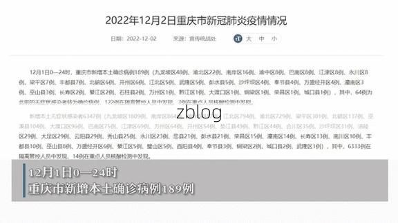 31省新增本土12例(31省新增确诊38例)，永吉疫情引关注！_39136