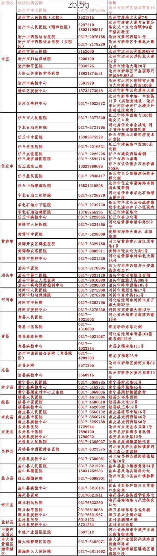 【沧州新增1例无症状感染者  沧州疫情防控最新通报_68366】