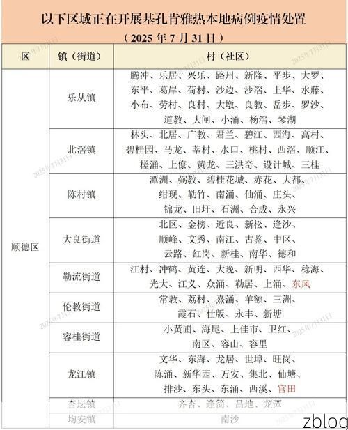2022年11月5日威县新增确诊病例情况