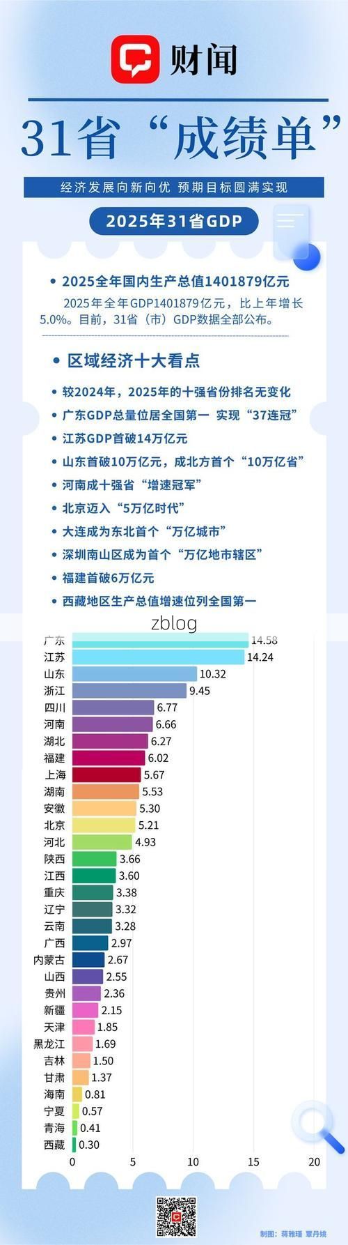 31省新增本土12例(31省新增确诊38例)_35017
