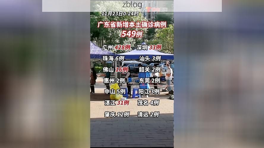 31省新增本土12例(31省新增确诊38例)，蓬溪县突发疫情引关注！