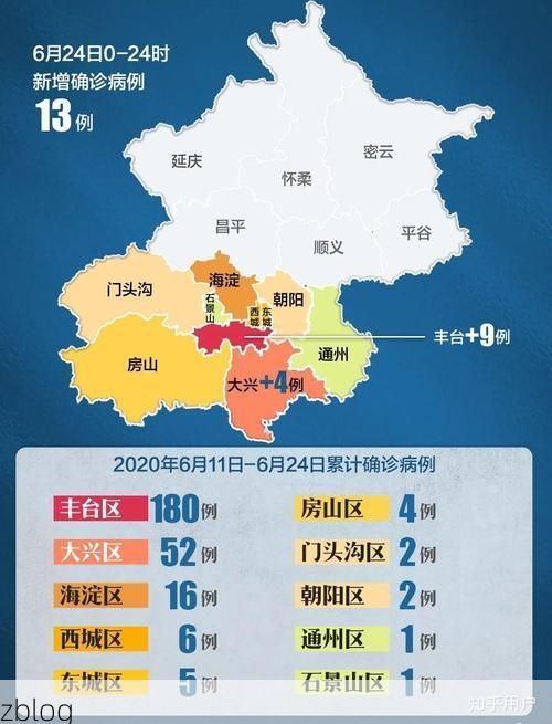 31省新增本土12例(31省新增本土8例)，兴城疫情引关注