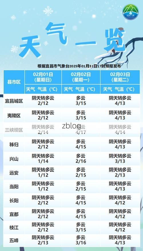 31省新增本土12例(31省新增本土8例)，宜昌疫情引关注