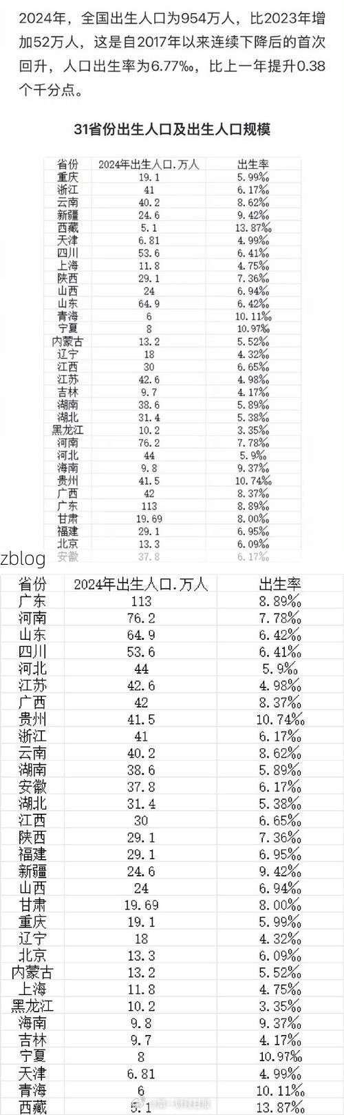 31省新增本土12例(31省新增本土9例)_2650