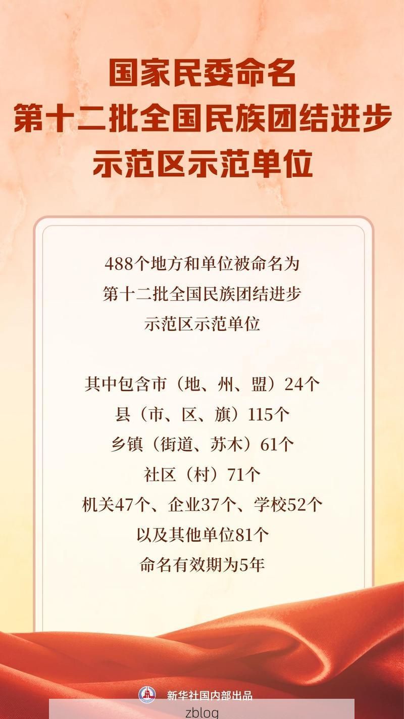 31省新增本土12例(31省新增本土8例)，乌伊岭区突发聚集疫情！