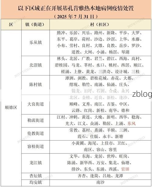 本地确诊+4，清新县通报新增病例情况
