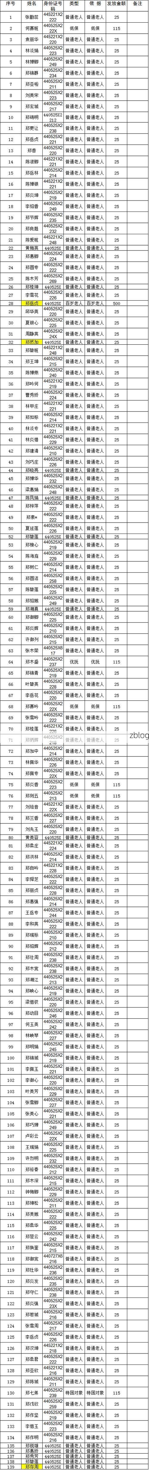 31省新增本土12例(31省新增确诊38例)，洋县突发聚集疫情！