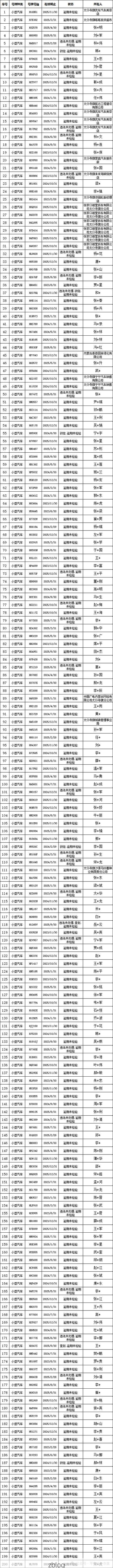 31省区市新增12例本土确诊,太仆寺旗疫情最新消息